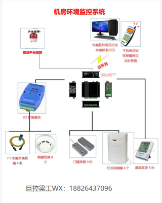 監(jiān)控器 現(xiàn)代安全與智能管理的守護(hù)之眼