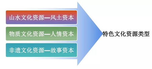 從文化符號到創(chuàng)意資本 傳統(tǒng)文化IP在數(shù)字文創(chuàng)中的轉(zhuǎn)化與應(yīng)用服務(wù)